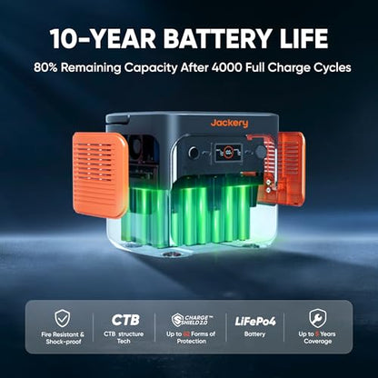 Jackery Explorer 2000 v2 Portable Power Station, 2042Wh LiFePO4 Home Backup Battery, 2200W Solar Generator