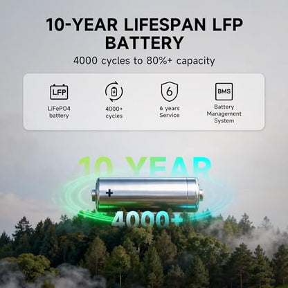 R1500 1152Wh 1800W LiFePO4 Power Station