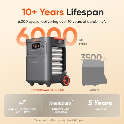 Jackery HomePower 3600 Plus Portable Power Station, 3600W AC Output, 3584Wh LFP Solar Generator