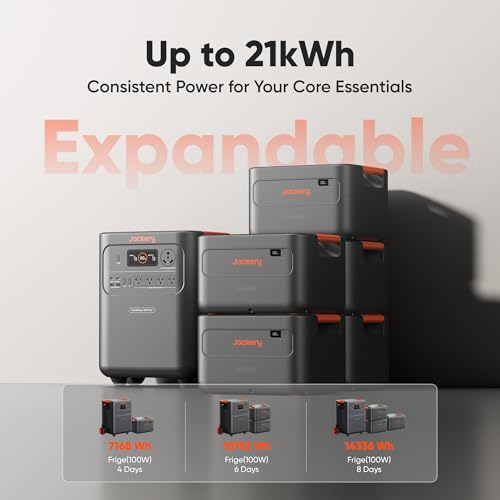 Jackery HomePower 3600 Plus Portable Power Station, 3600W AC Output, 3584Wh LFP Solar Generator