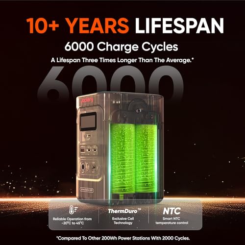 Jackery Portable Power Station Explorer 300, 293Wh Backup Lithium Battery, Solar Generator for Outdoors Camping Travel Hunting Blackout (Solar Panel Optional)