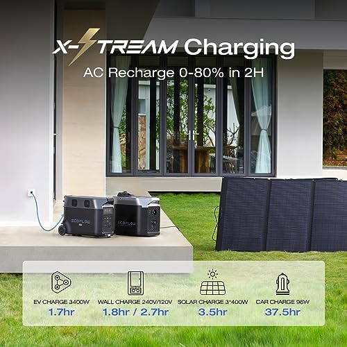 EF ECOFLOW 120V Home Backup Kit: DELTA Pro 3600Wh Power Station