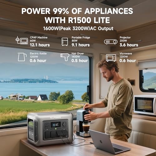 R1500 1152Wh 1800W LiFePO4 Power Station