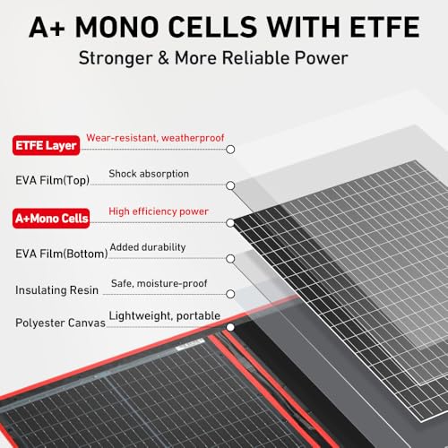 DOKIO Portable Foldable Solar Panel Kit, Compact Design with Standalone Controller and USB, Monocrystalline Charger for Batteries, Power Stations, RV Camping Emergency Use Emergency Use