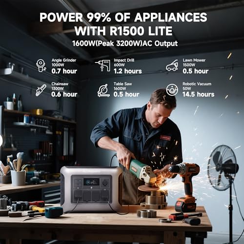 R1500 1152Wh 1800W LiFePO4 Power Station