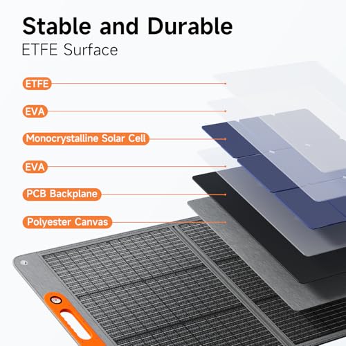 Portable Solar Panel for Power Station,High Efficiency ETFE Foldable Solar Panel Charger for Outdoor Camping, RV, Emergency Power Supply