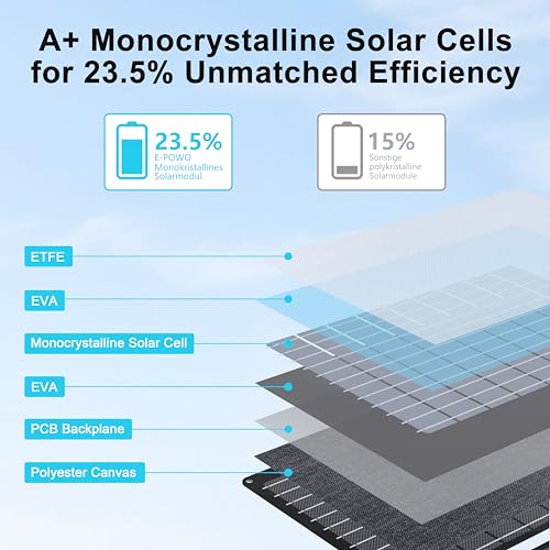 IP67 Foldable Portable Solar Panel Charger