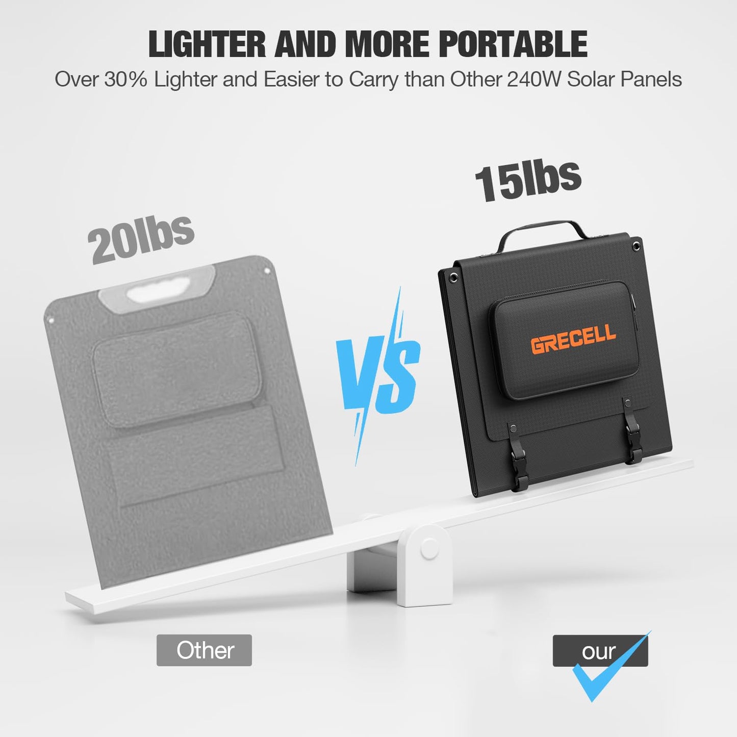Portable Solar Panel for Power Station