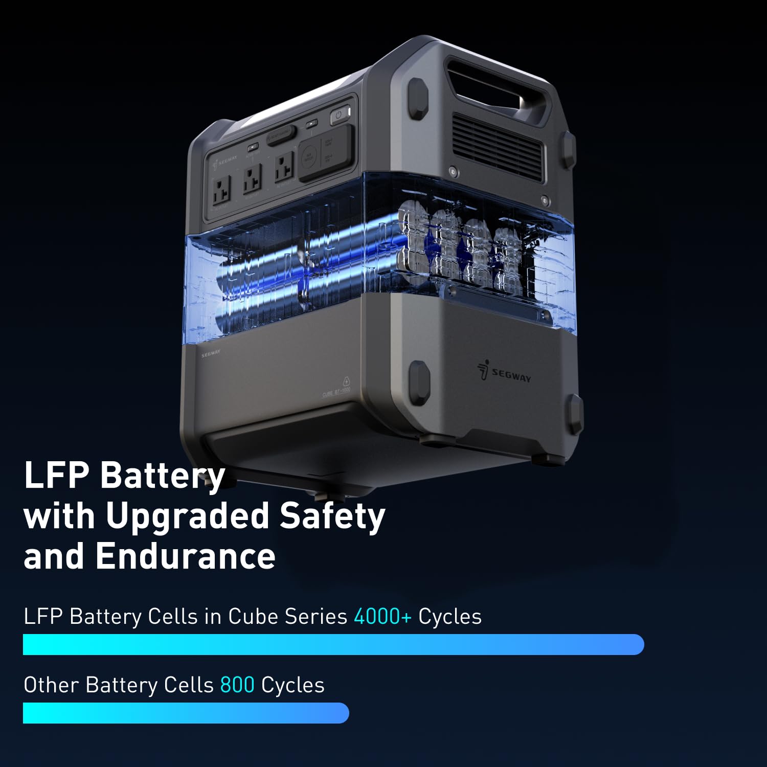 Cube & Lumina LiFePO4 Power Station