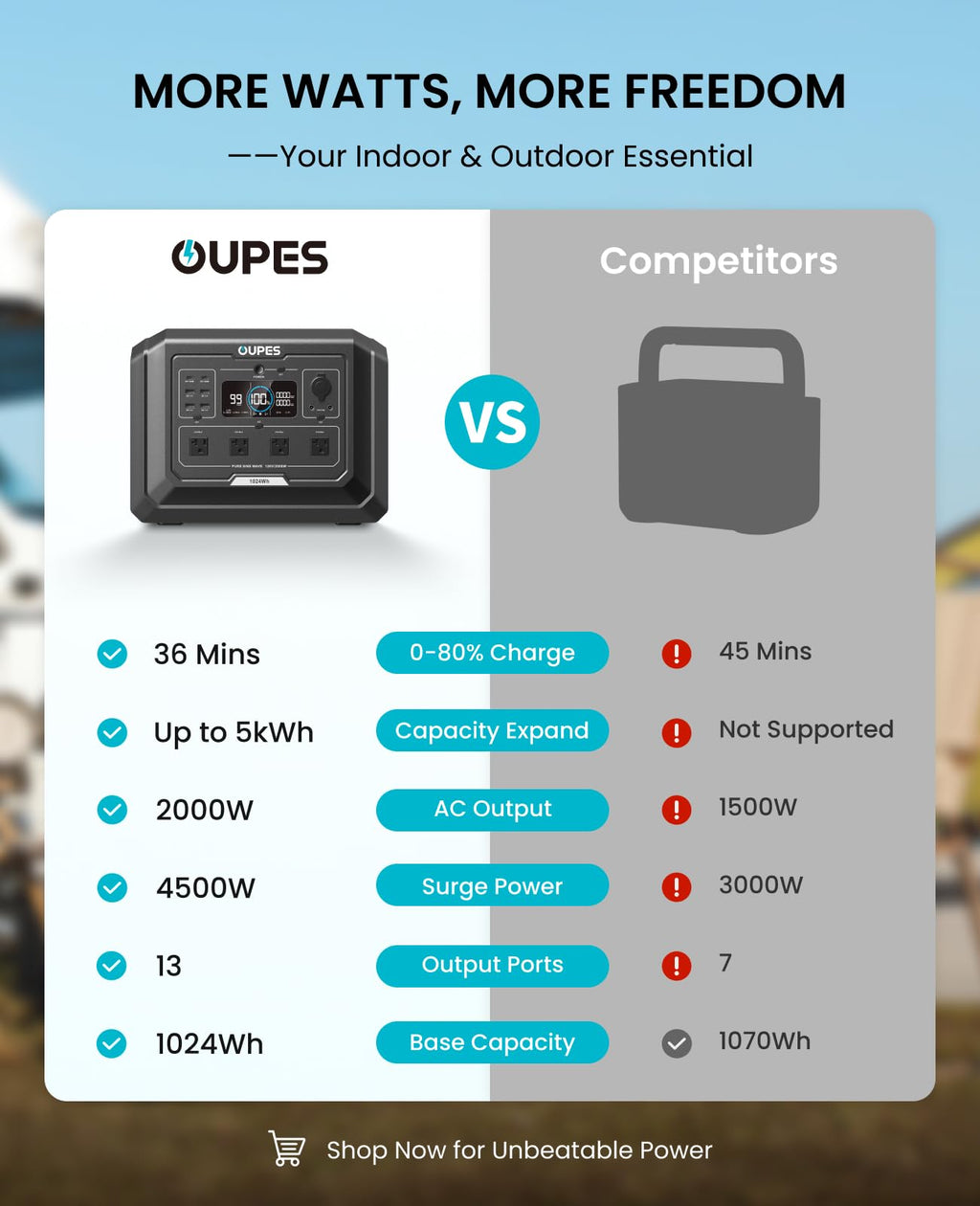 Mega 1 2000W Solar Generator