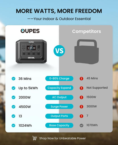 OUPES Mega 1 2000W Power Station