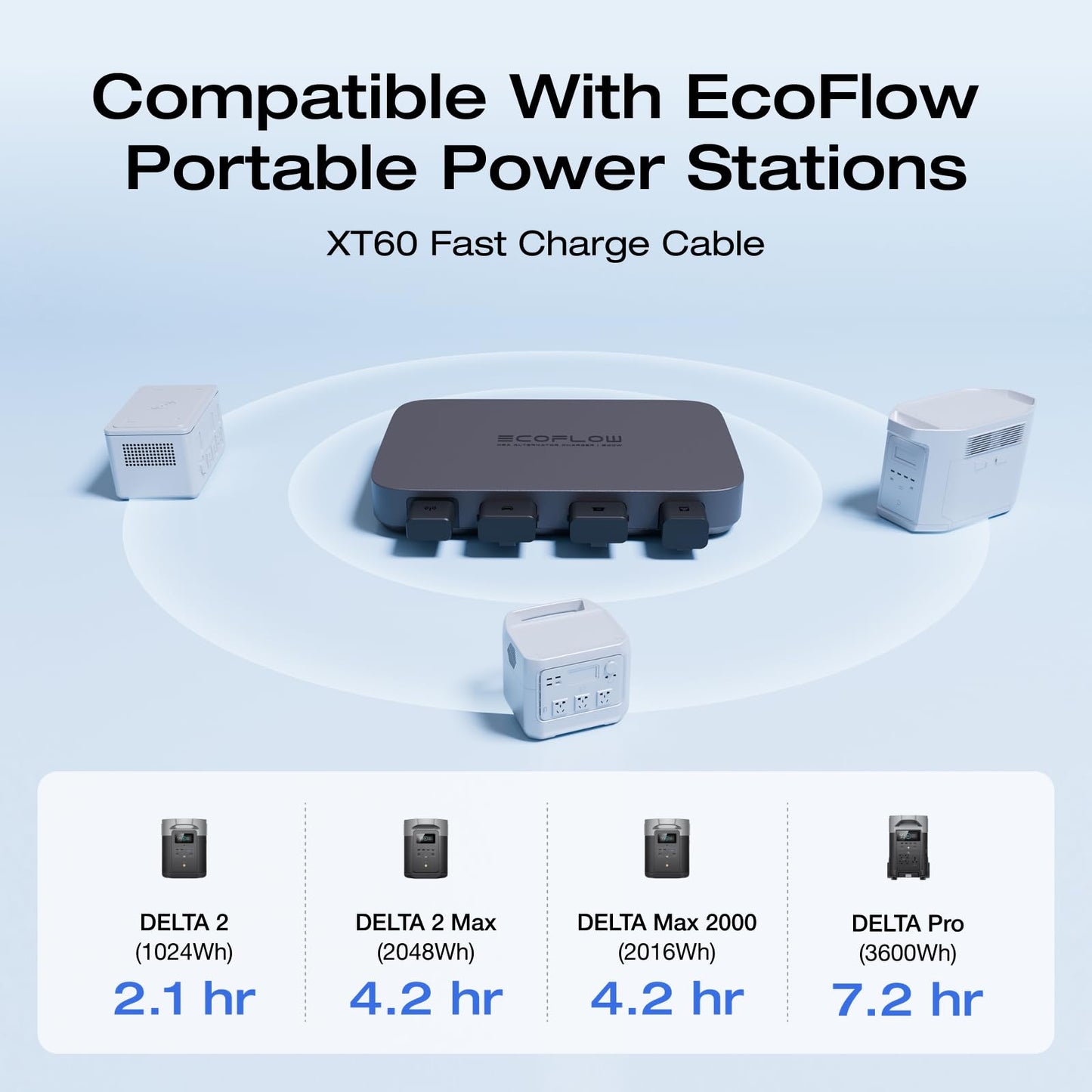 500W 800W Alternator Fast DC-DC Charger for Portable Power Station