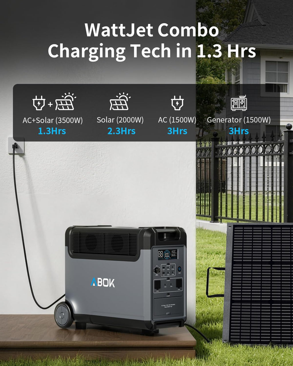 ABOK Ark3600 Portable Power Station, 3840Wh LiFePO4 Battery, Expandable to 11520Wh, 3H Fast Charge, 15 Outlets, UPS 10ms, 3600W Solar Generator for Home Backup, Camping, RV, Emergencies