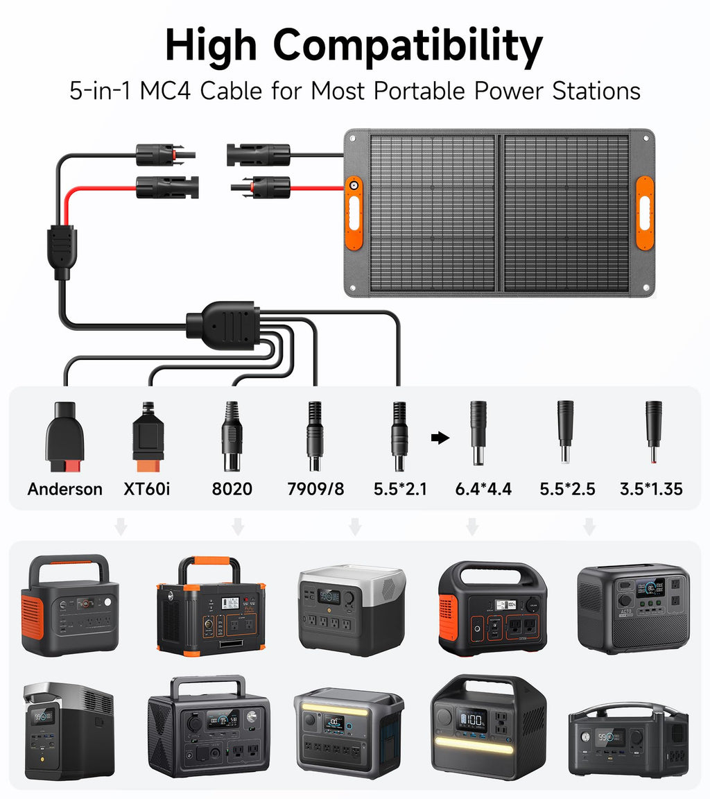 Portable Solar Panel for Power Station,High Efficiency ETFE Foldable Solar Panel Charger for Outdoor Camping, RV, Emergency Power Supply