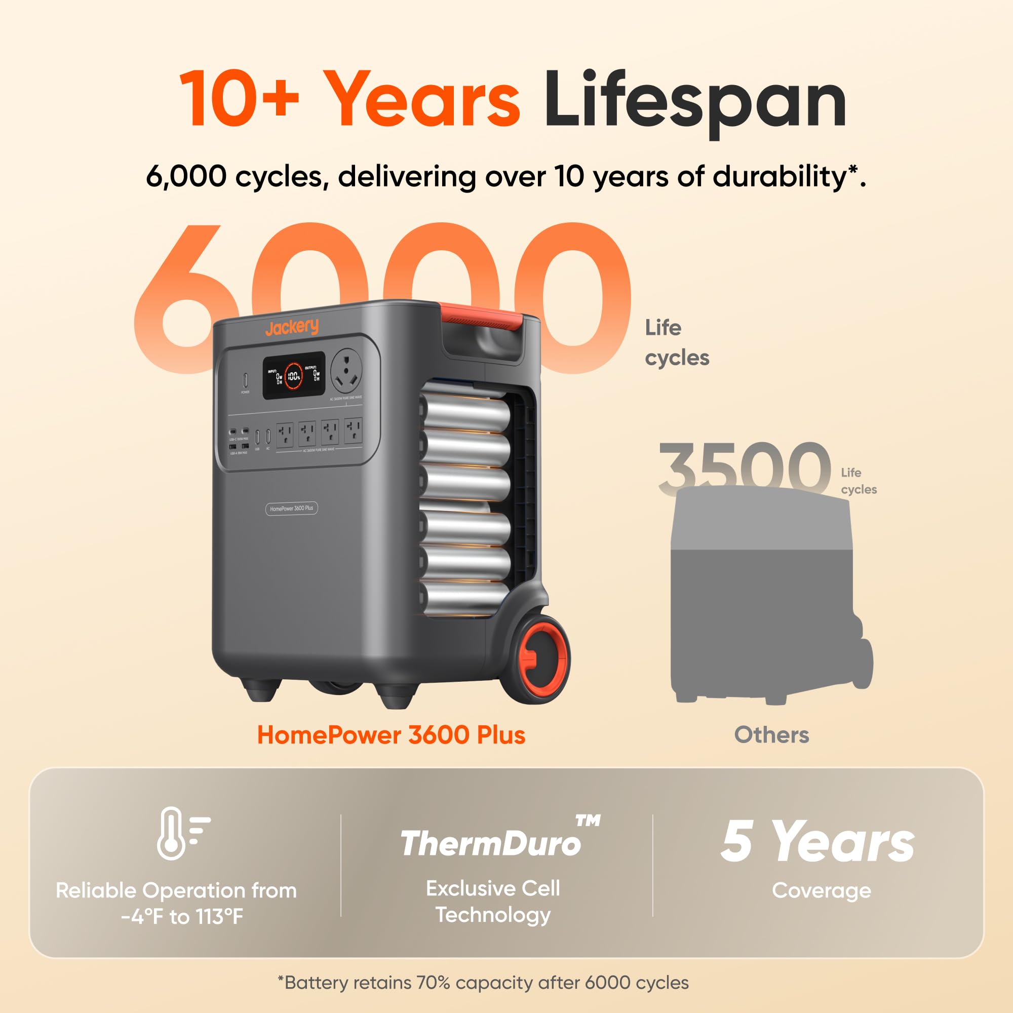 Jackery HomePower 3600 Plus Portable Power Station, 3600W AC Output, 3584Wh LFP Solar Generator