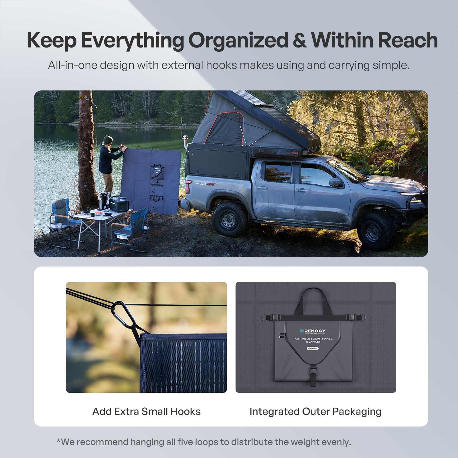 Renogy Portable Solar Panel Blanket