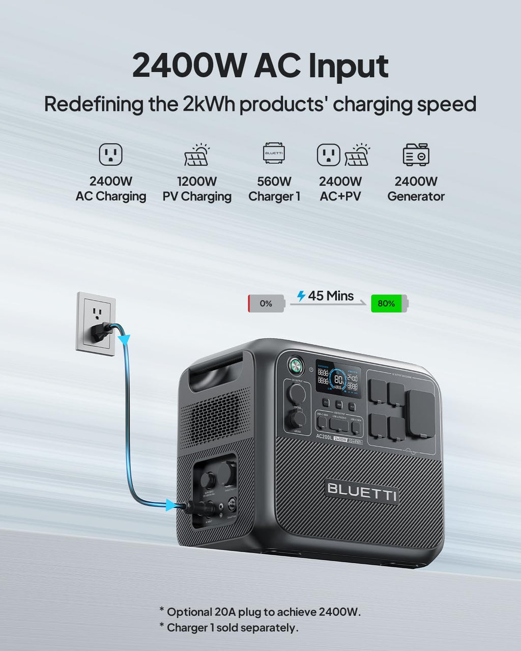 AC200L 2048Wh 2400W LiFePO4 Power Station