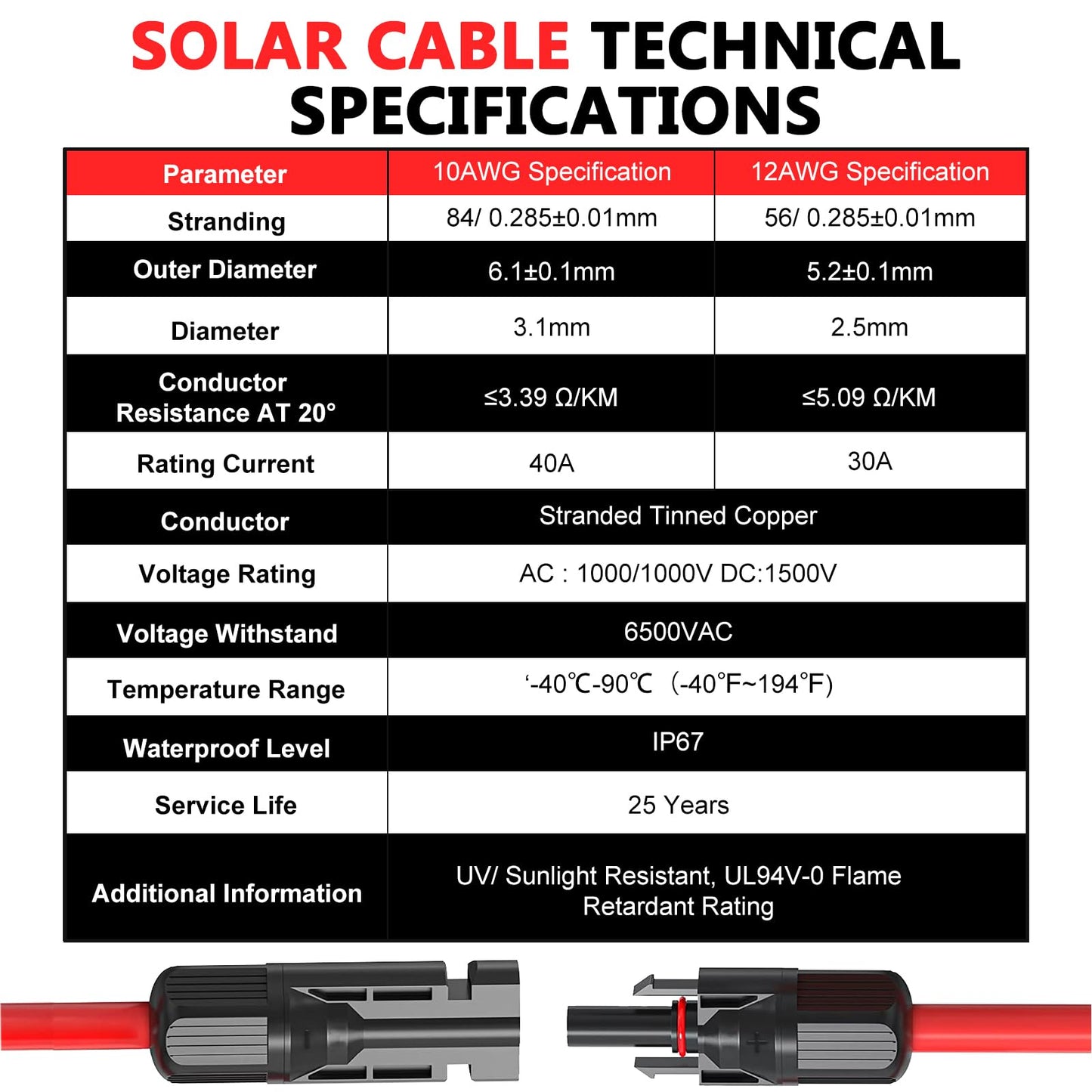Solar Extension Cable with Waterproof Connectors for RV PV Systems