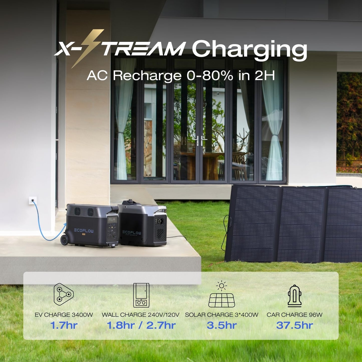 EF ECOFLOW 120V Home Backup Kit: DELTA Pro 3600Wh Power Station