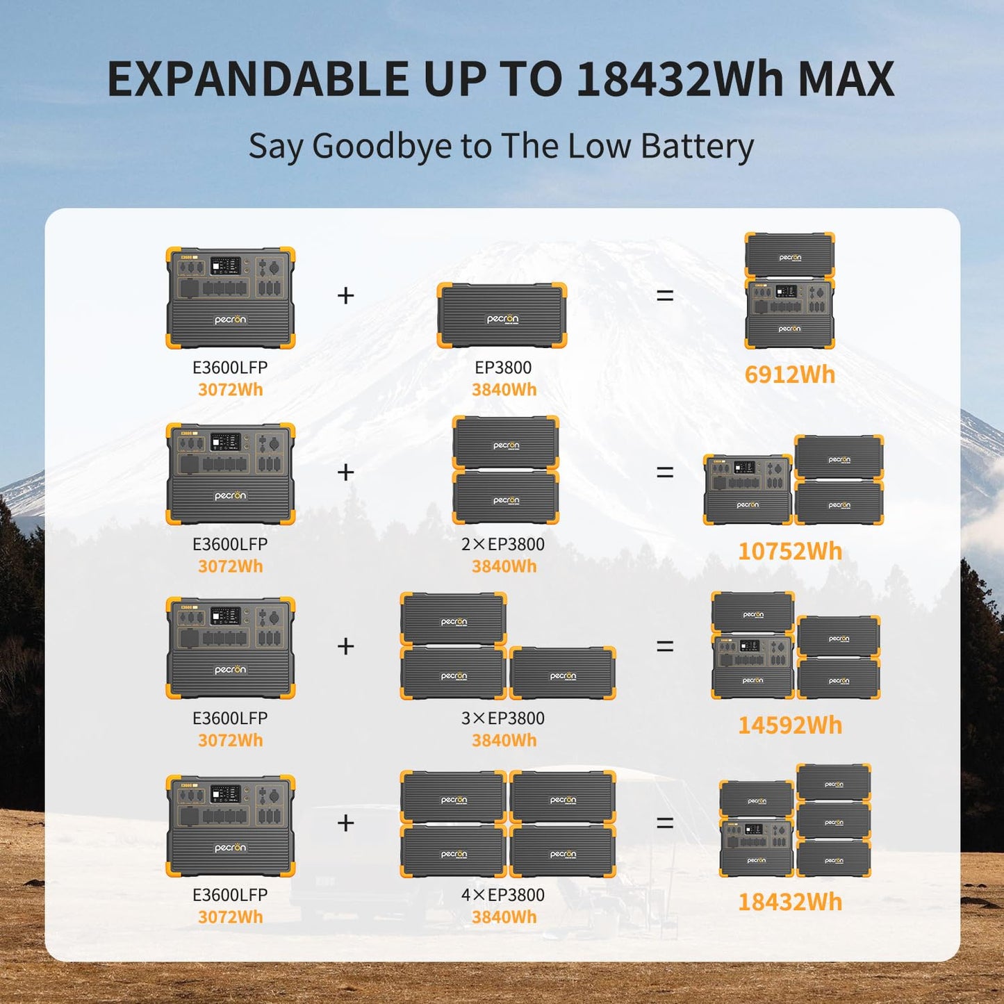 E3600LFP 3072Wh 3600W LiFePO4 Power Station