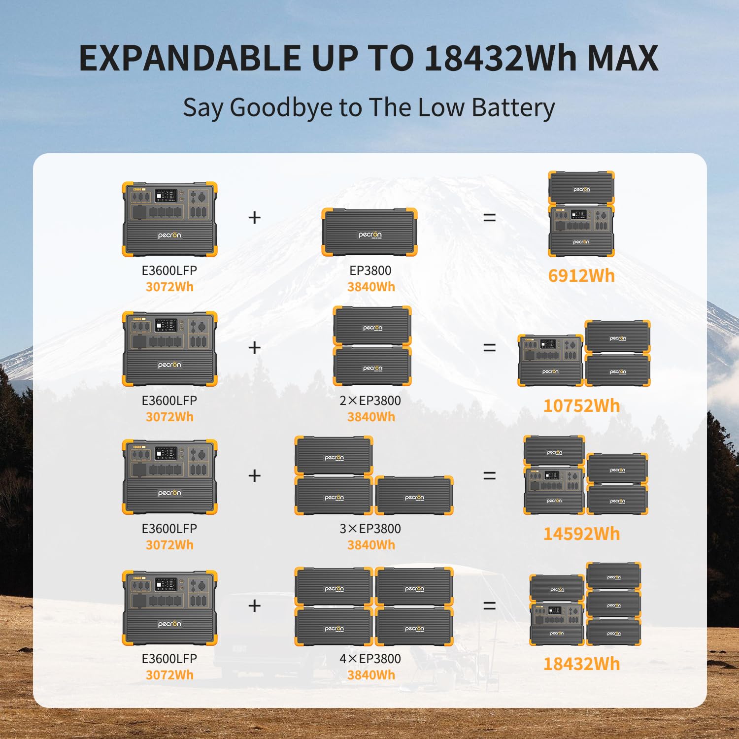 E3600LFP 3072Wh 3600W LiFePO4 Power Station