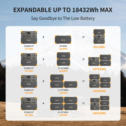 E3600LFP 3072Wh 3600W LiFePO4 Power Station