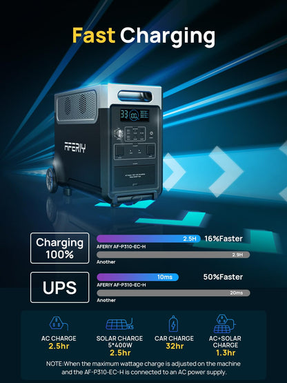 AFERIY 3840Wh Portable Power Station P310