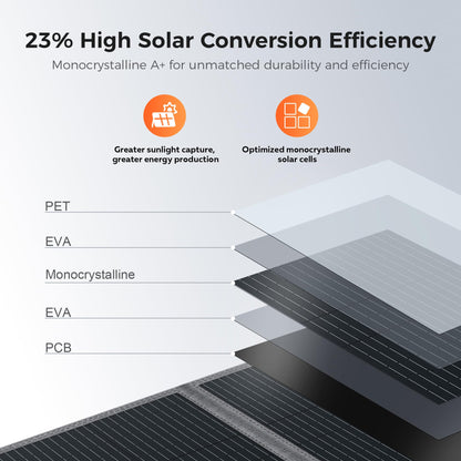 CTOLITY SPC Portable Solar Panel for Power Station