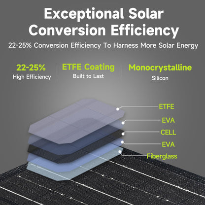 ALLPOWERS Foldable Portable Solar Panel Charger High Efficiency