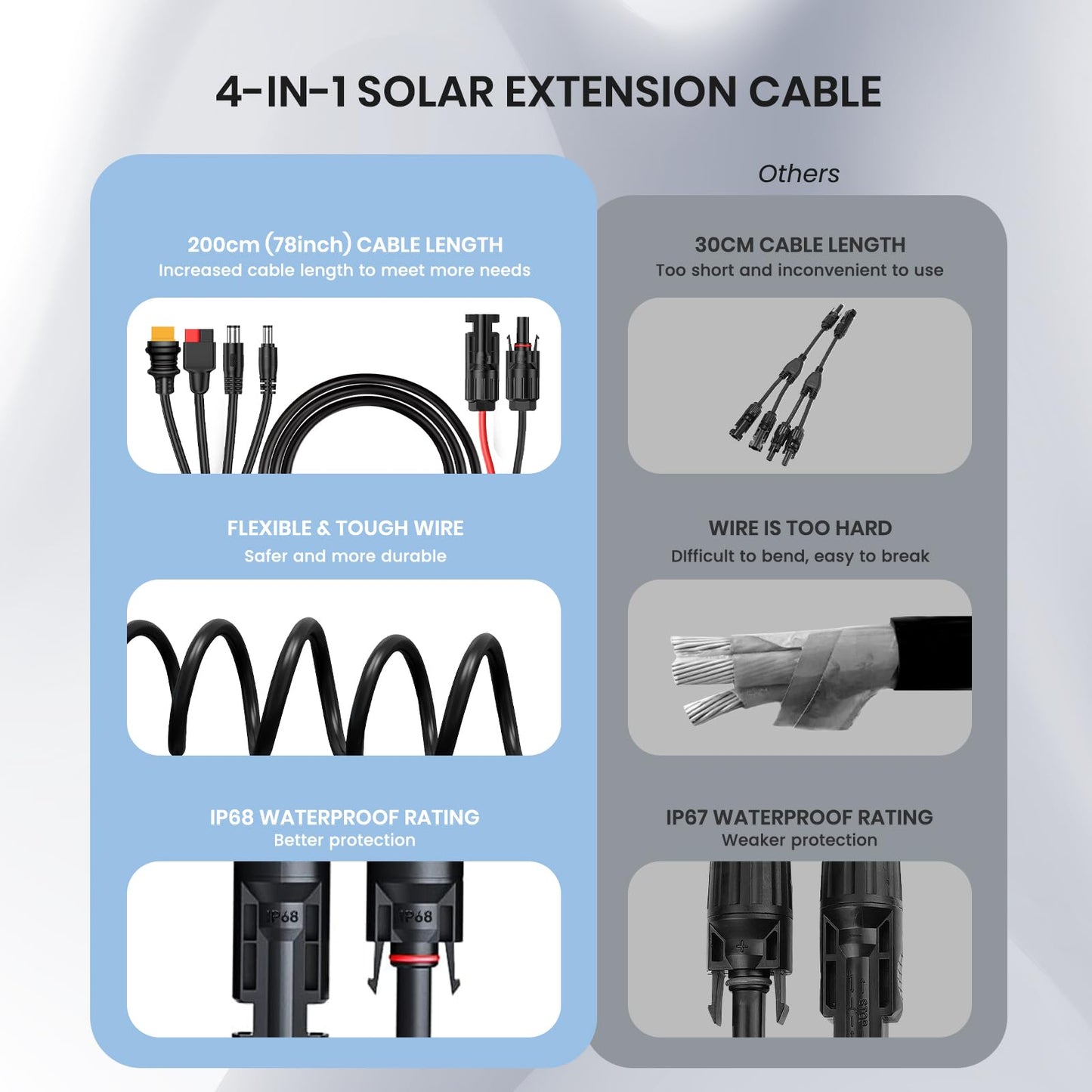 FlexSolar 14AWG Solar Charge Cable XT60 DC7909 DC5521 Anderson Adapter 2M