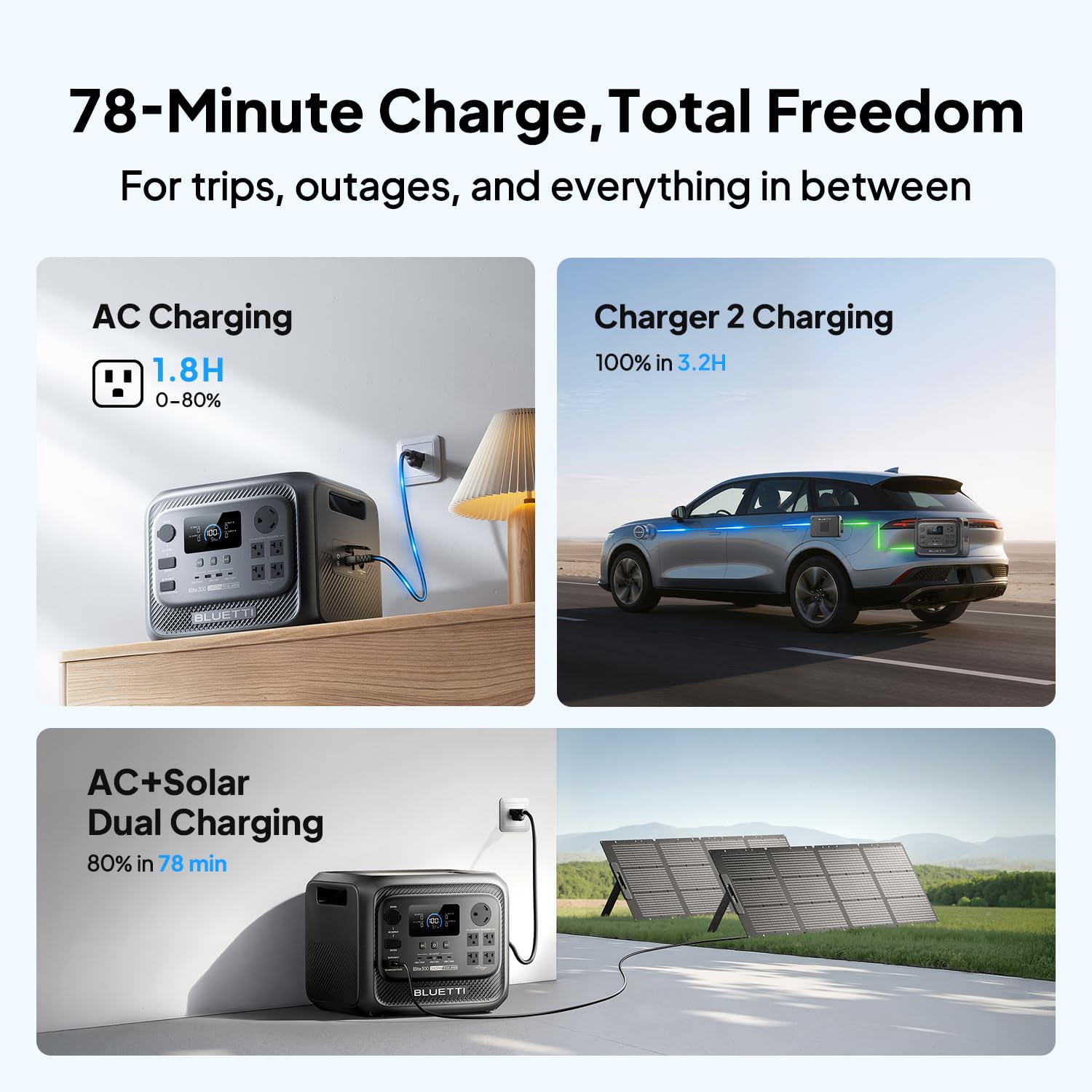 BLUETTI Elite 300 Portable Power Station (2026 New), 3014.4Wh LiFePO4 Battery Backup w/ 2400W AC Outlets (4800W Surge)