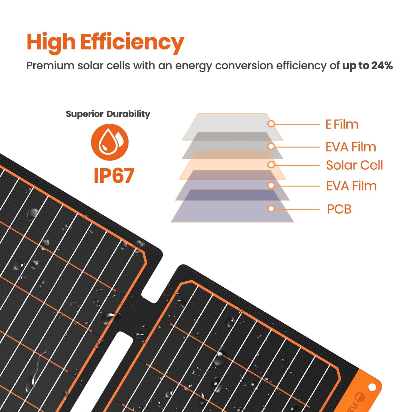 Waterproof Solar Panels for Portable Power Station