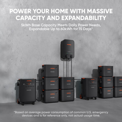 5000 Plus 7200W 120V/240V LFP Power Station
