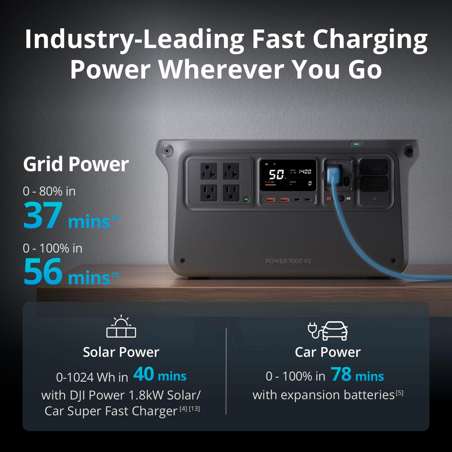 DJI Portable Power Station, LFP Battery, Compact Size, Electric Generator for Home, Camping & RVs, Off-Grid