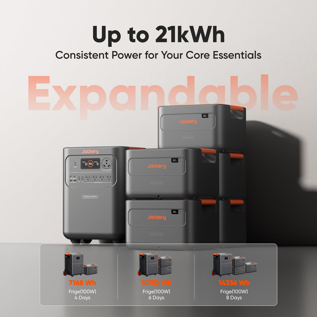 Jackery HomePower 3600 Plus Portable Power Station, 3600W AC Output, 3584Wh LFP Solar Generator