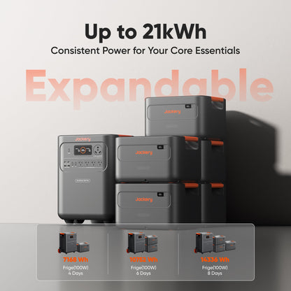 Jackery HomePower 3600 Plus Portable Power Station, 3600W AC Output, 3584Wh LFP Solar Generator