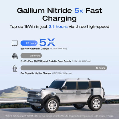 500W 800W Alternator Fast DC-DC Charger for Portable Power Station