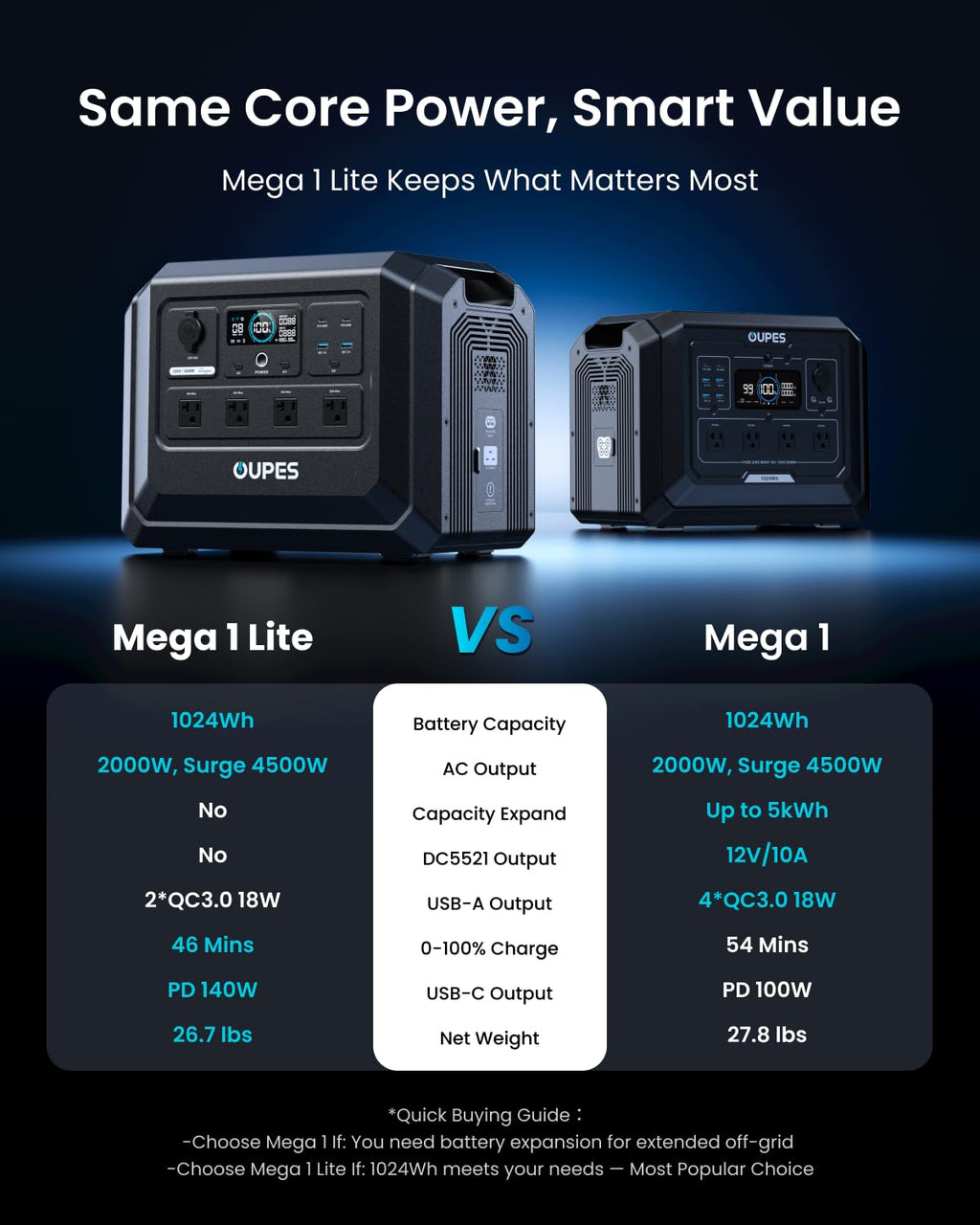 Mega 1 Lite Portable Power Station
