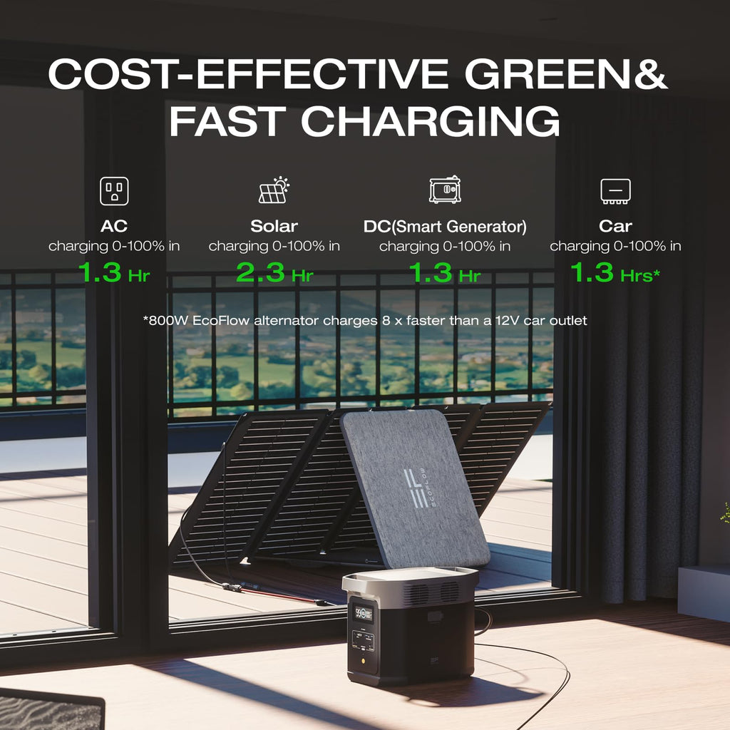 DELTA 2 & 3 Solar Generator Series