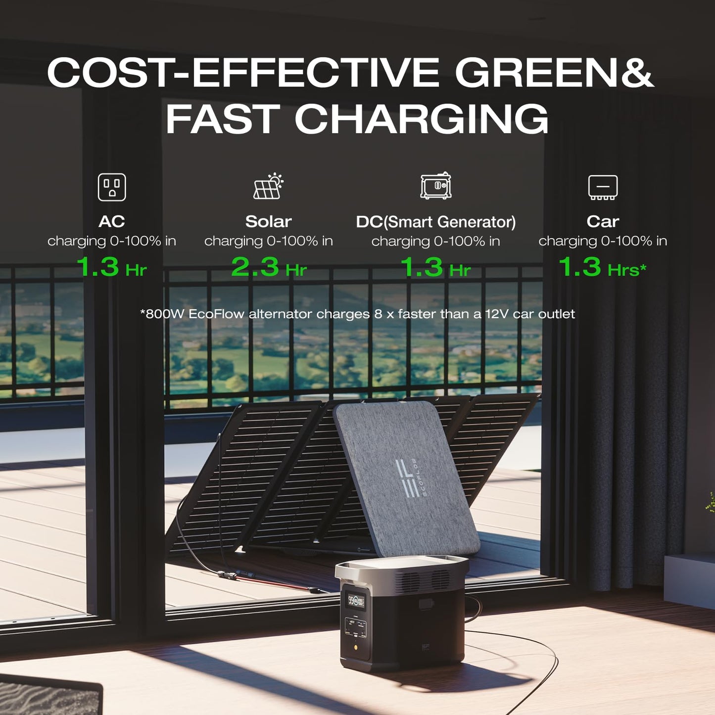 DELTA 2 & 3 Solar Generator Series