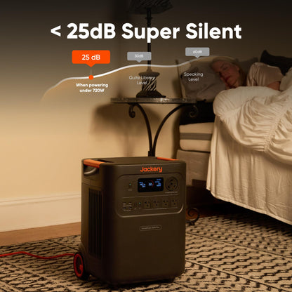 Jackery HomePower 3600 Plus Portable Power Station, 3600W AC Output, 3584Wh LFP Solar Generator