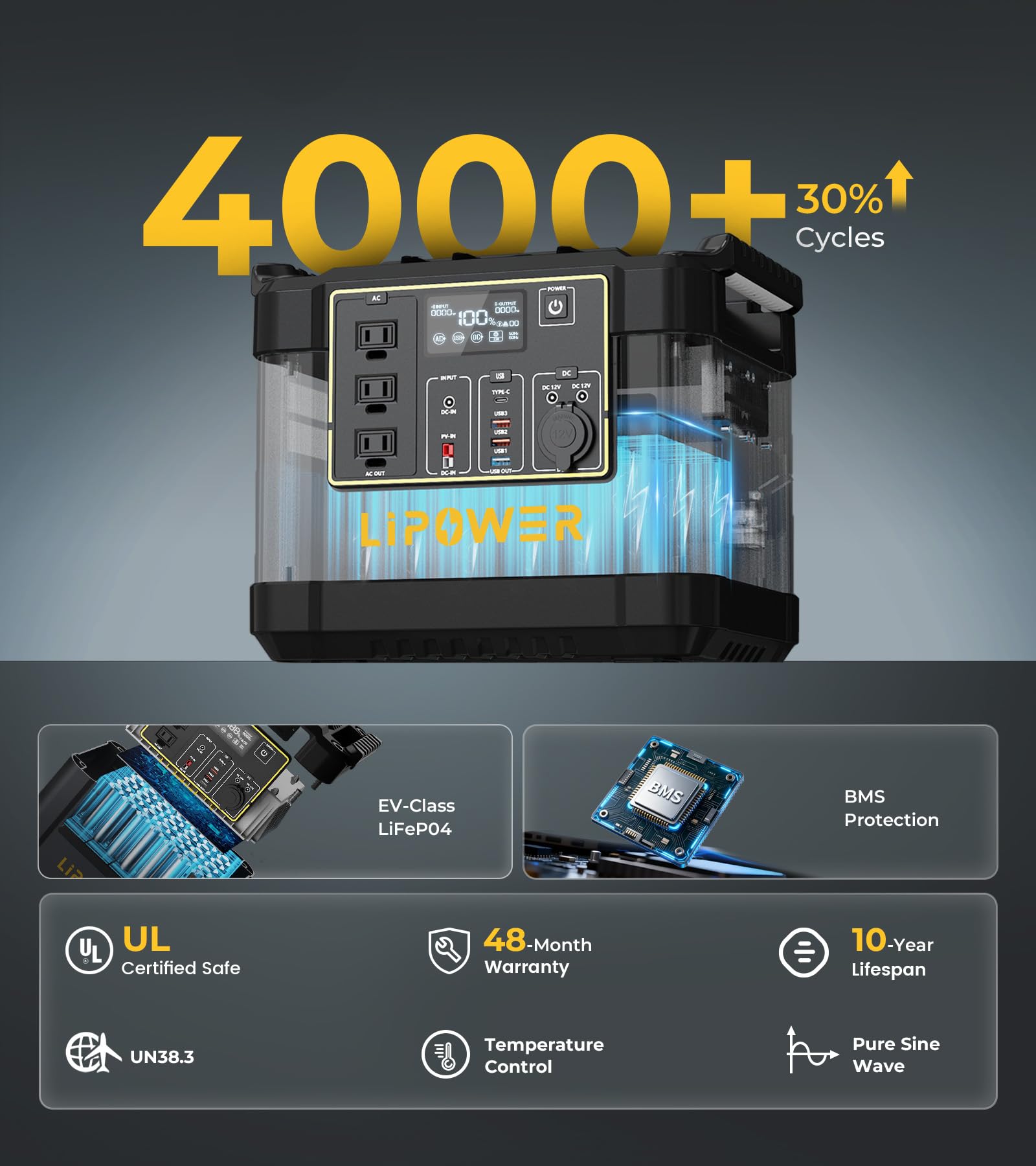 2150Wh 2400W Solar Generator Kit