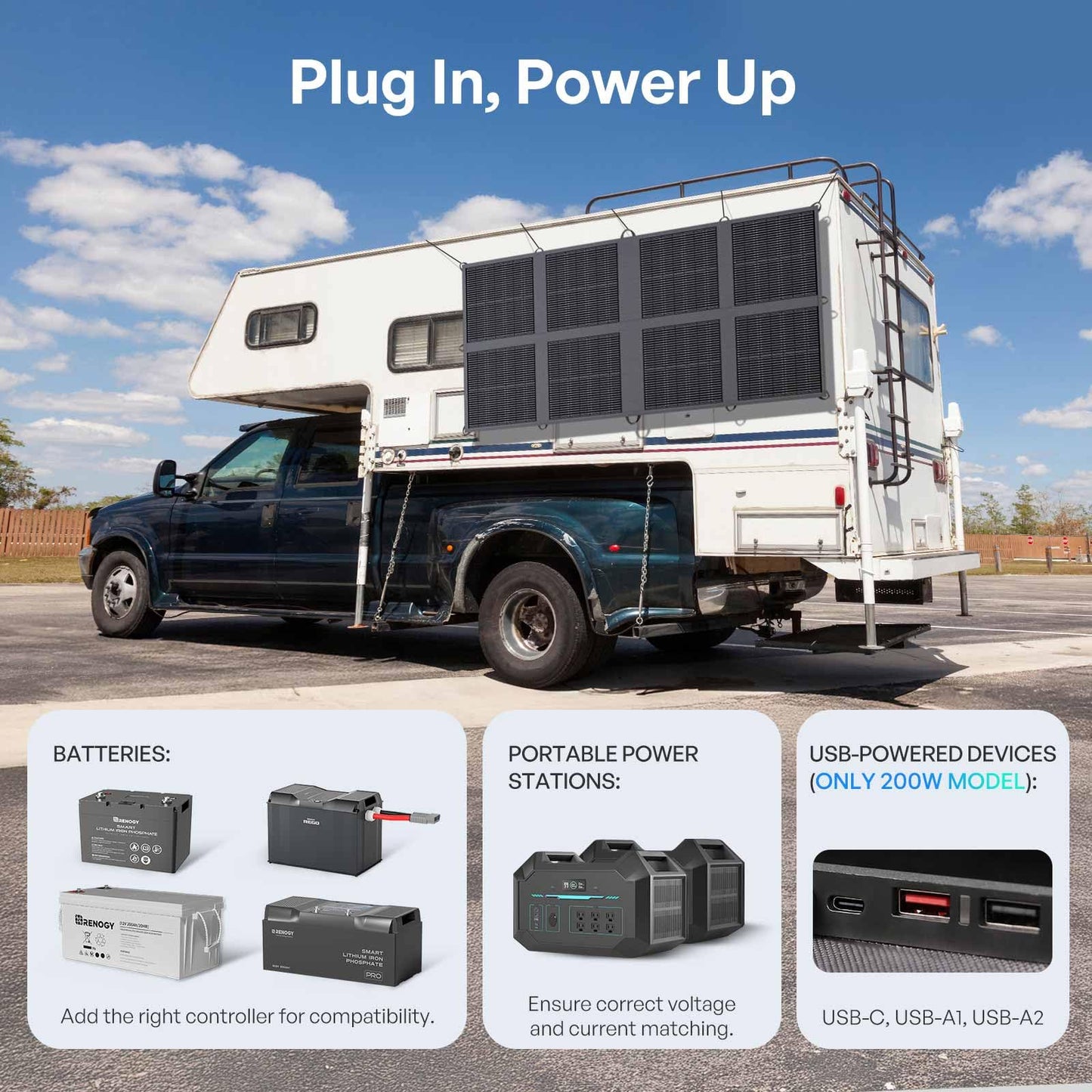 Renogy Portable Solar Panel Blanket
