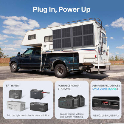 Renogy Portable Solar Panel Blanket