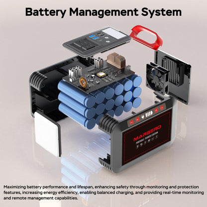 M82SE Portable Power Station