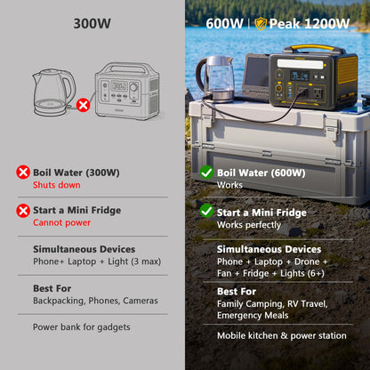 Jump 600X Portable Solar Generator Series