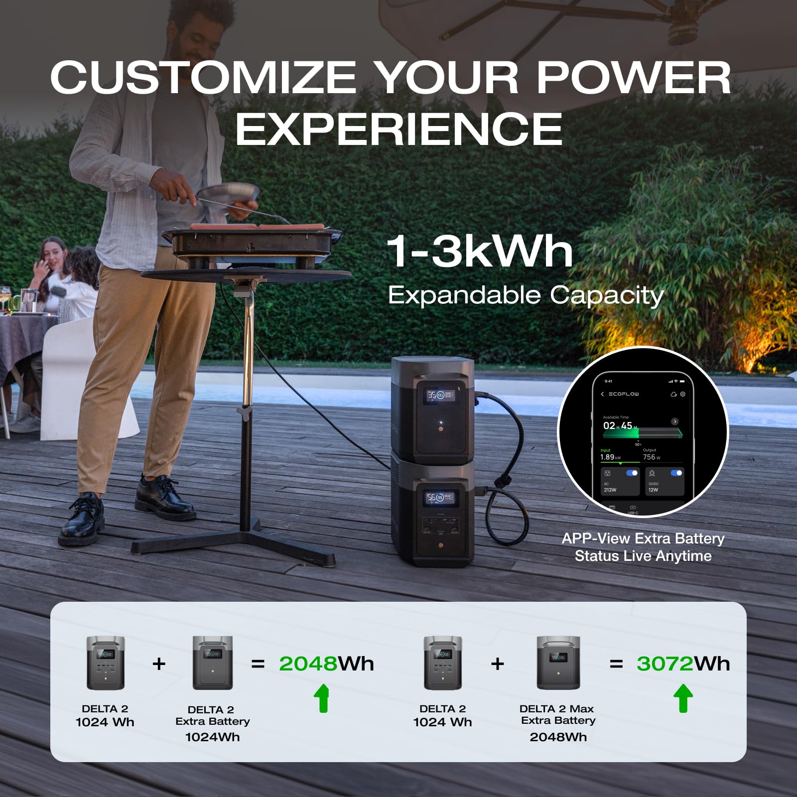 DELTA 2 & 3 Solar Generator Series