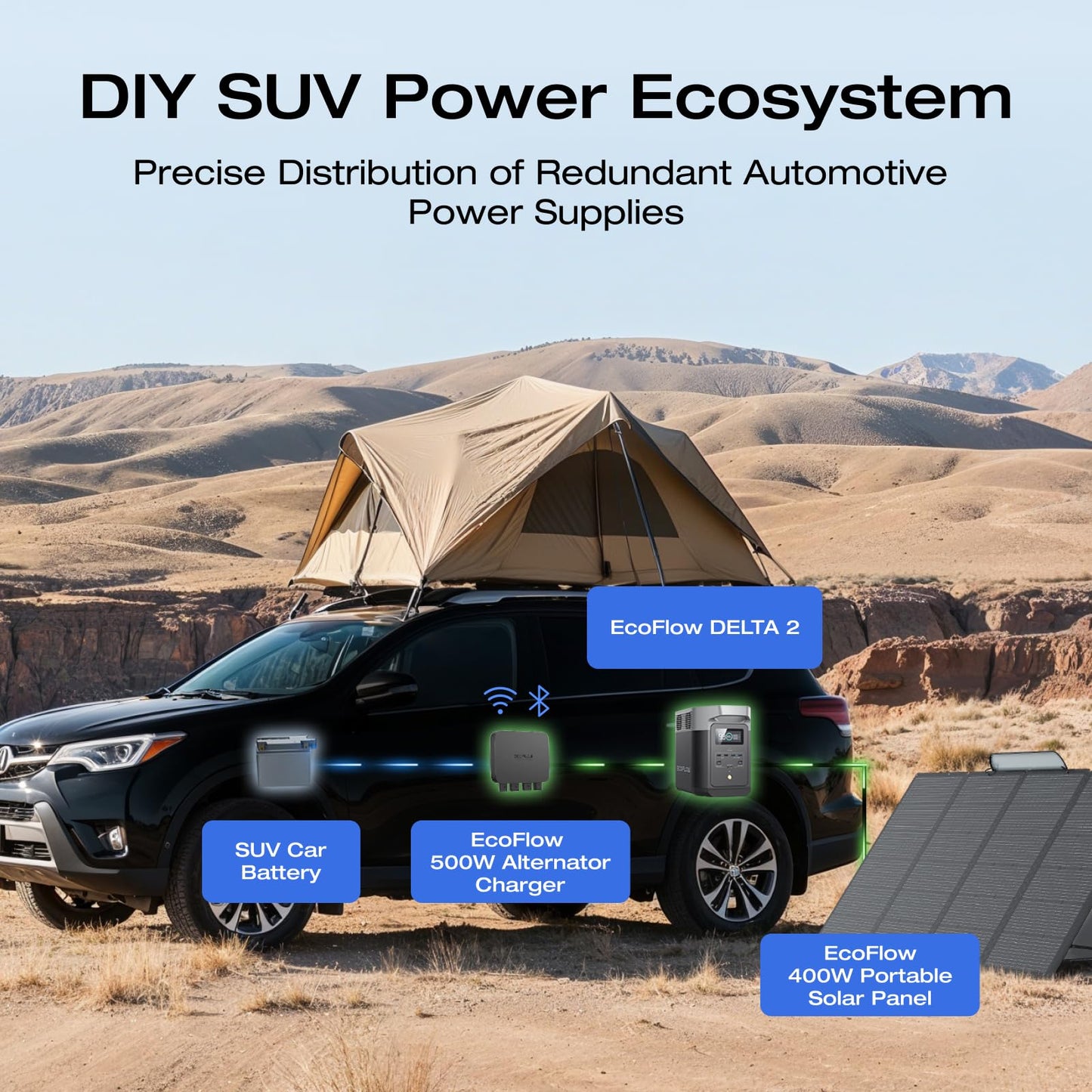 500W 800W Alternator Fast DC-DC Charger for Portable Power Station