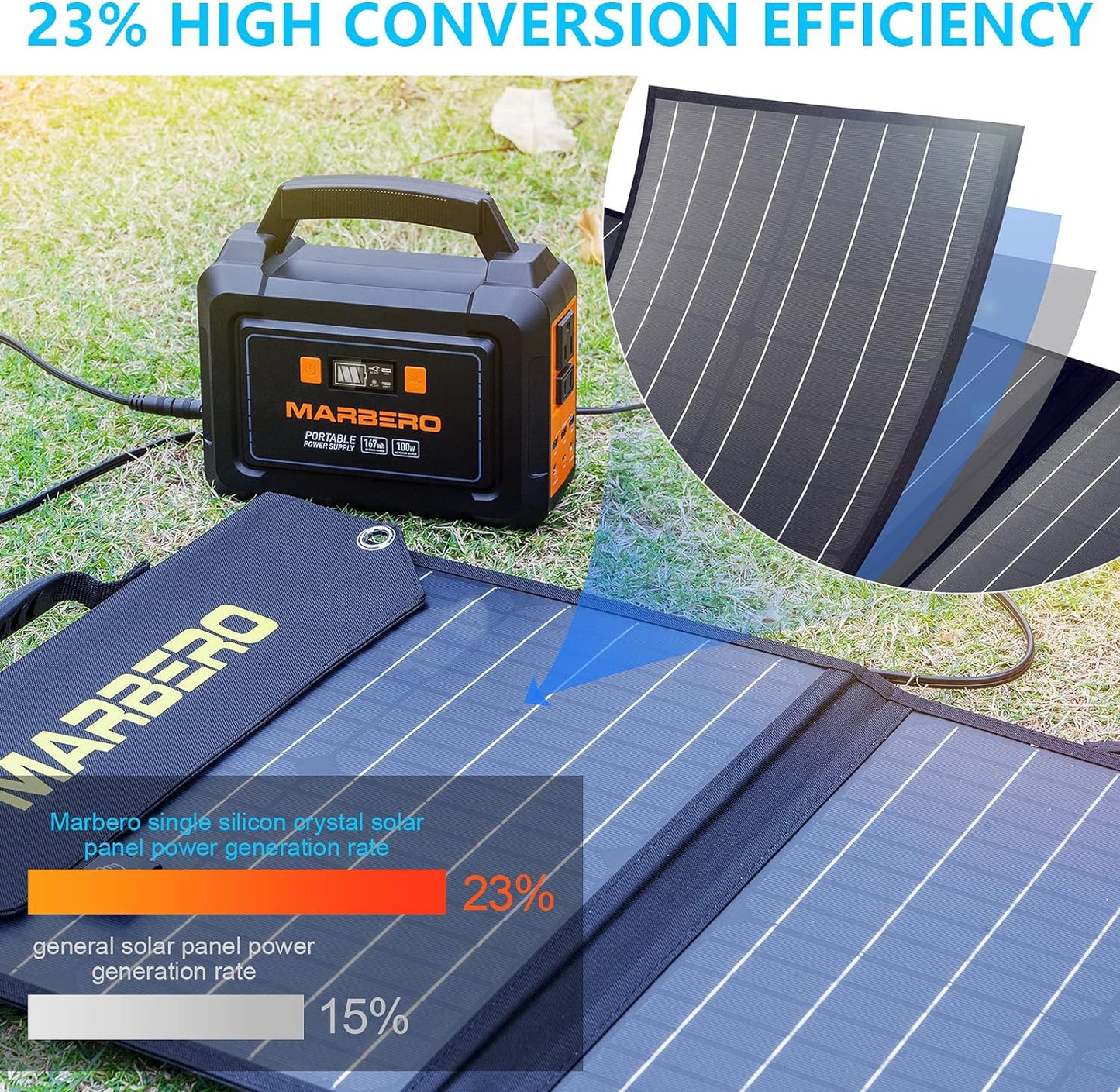Foldable Portable Solar Panel Fan Kit