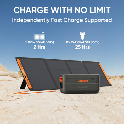 E2000 Plus Power Station Kit (Renewed)